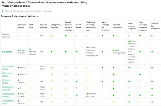 Comparison to similar tools