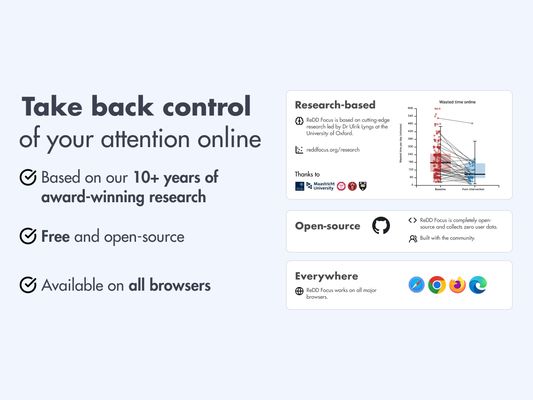 The research foundation behind ReDD Focus